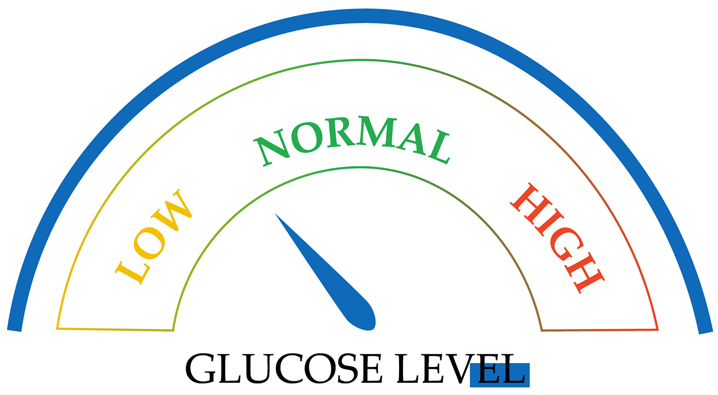 Diabetischer Schock schwere Hypoglykämie Auswirkungen auf den Körper Reihe Diabetischer Schock schwere Hypoglykämie Auswirkungen auf den Körper Reihe