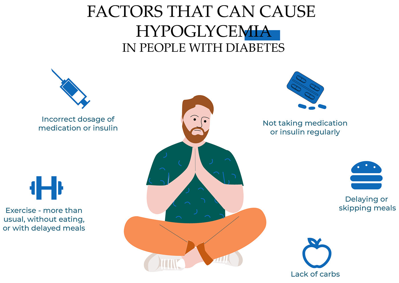 Hypoglykämie Ursachen Risikofaktoren Hypoglykämie Ursachen Risikofaktoren