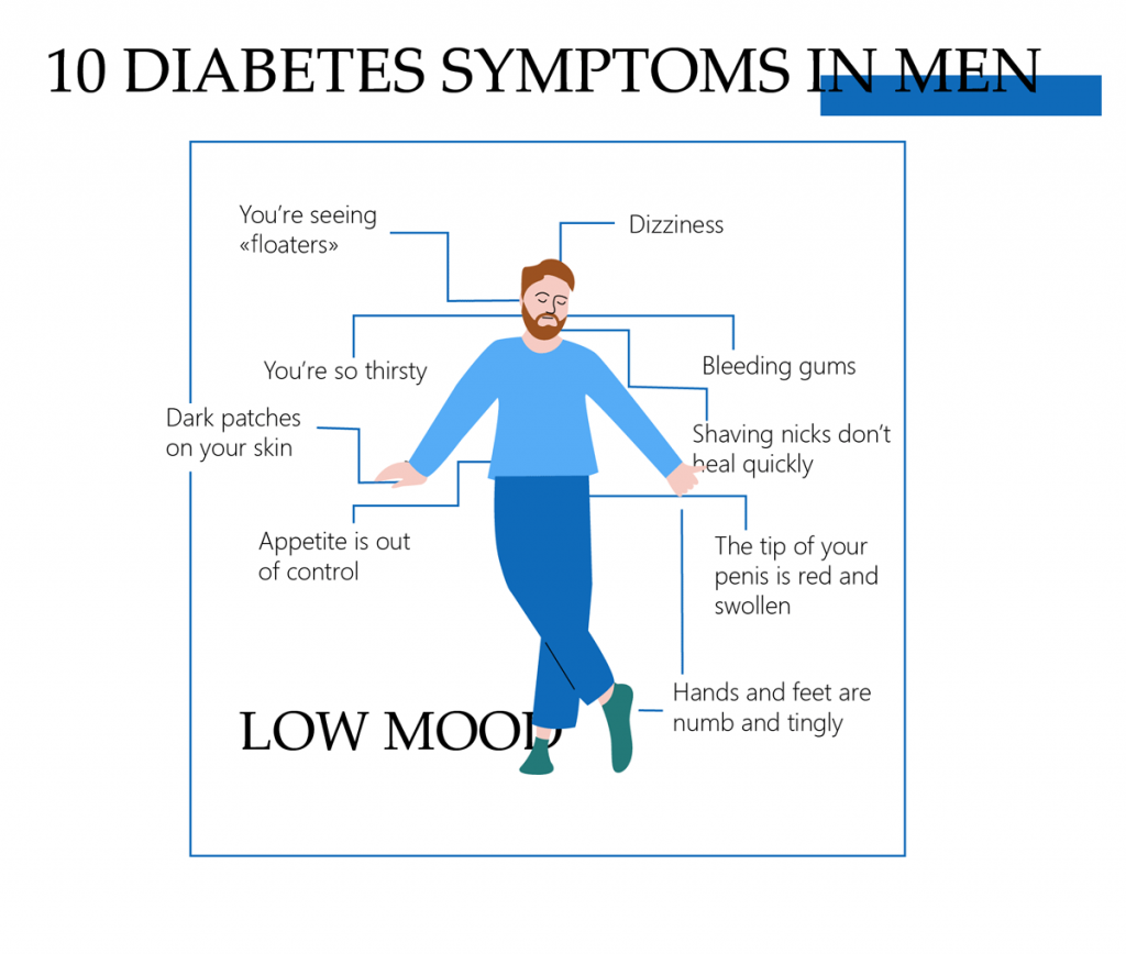 10 diabetes symptoms in men