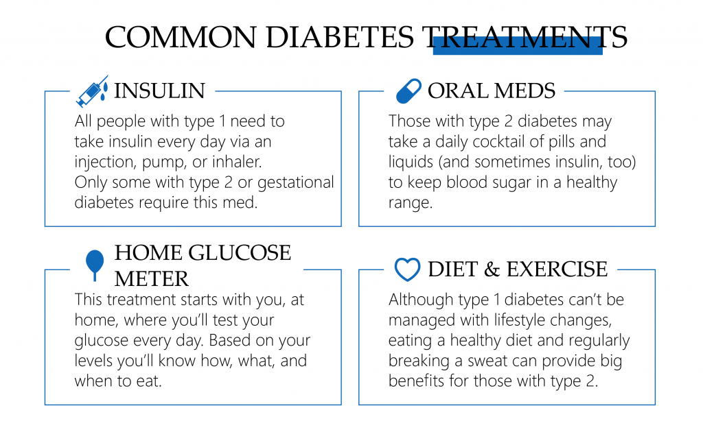 Common diabetes treatments