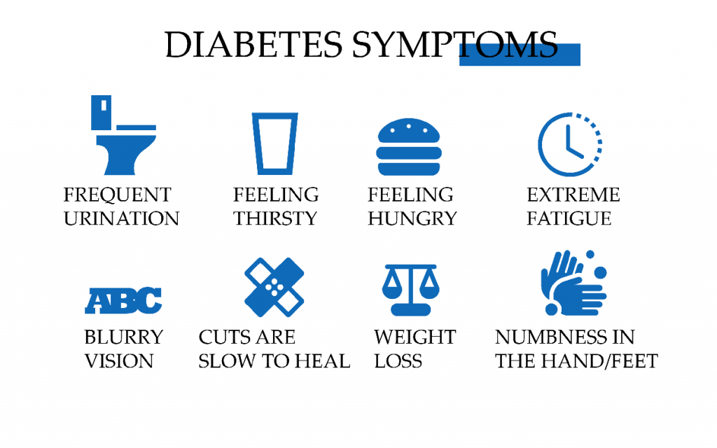 Diabetes symptoms