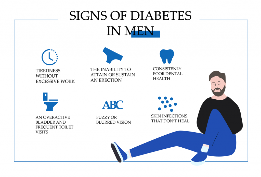 Signs of diabetes in men