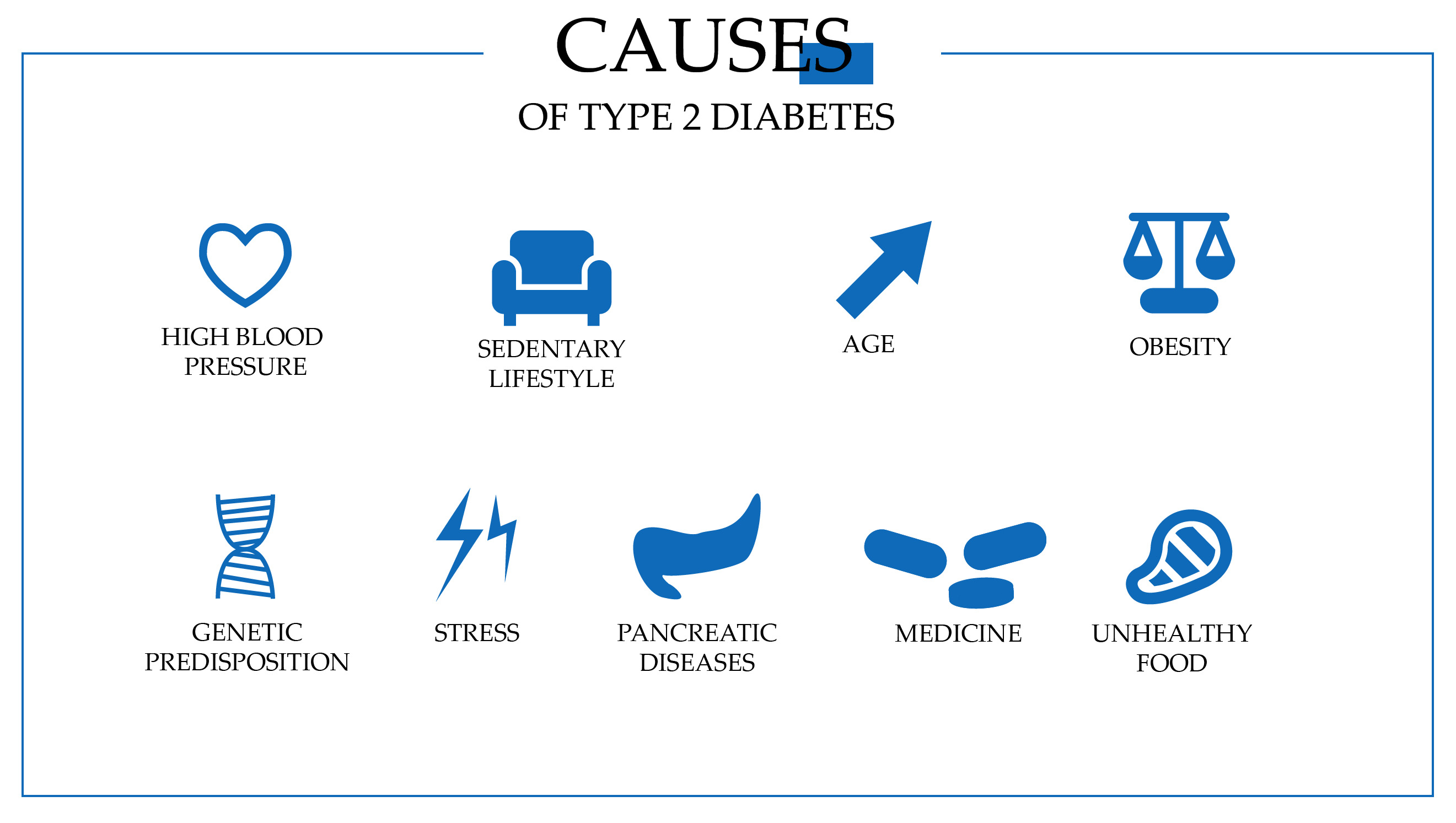 Causes of type 2 diabetes Causes of type 2 diabetes