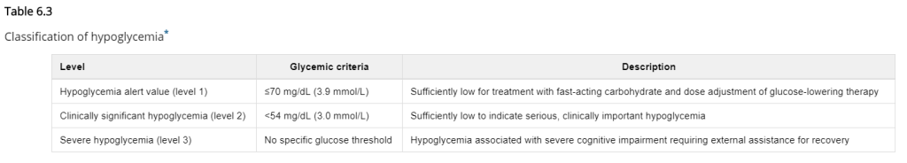 Сlassification of hypoglycemia