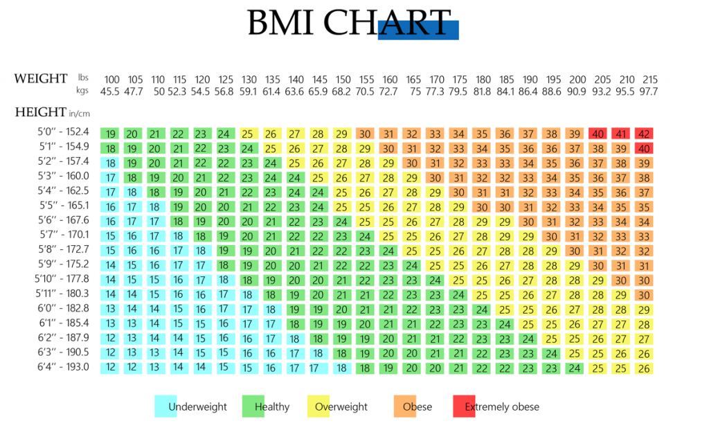 BMI chart