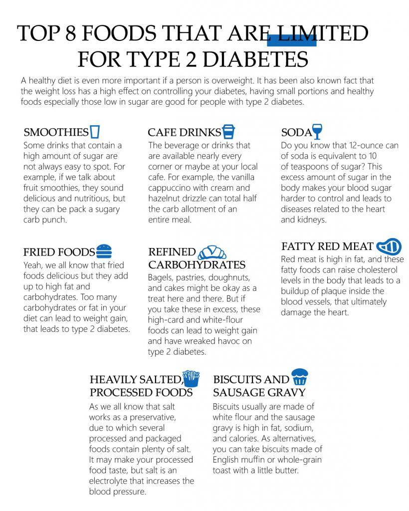 Top 8 foods that are limited for type 2 diabetes