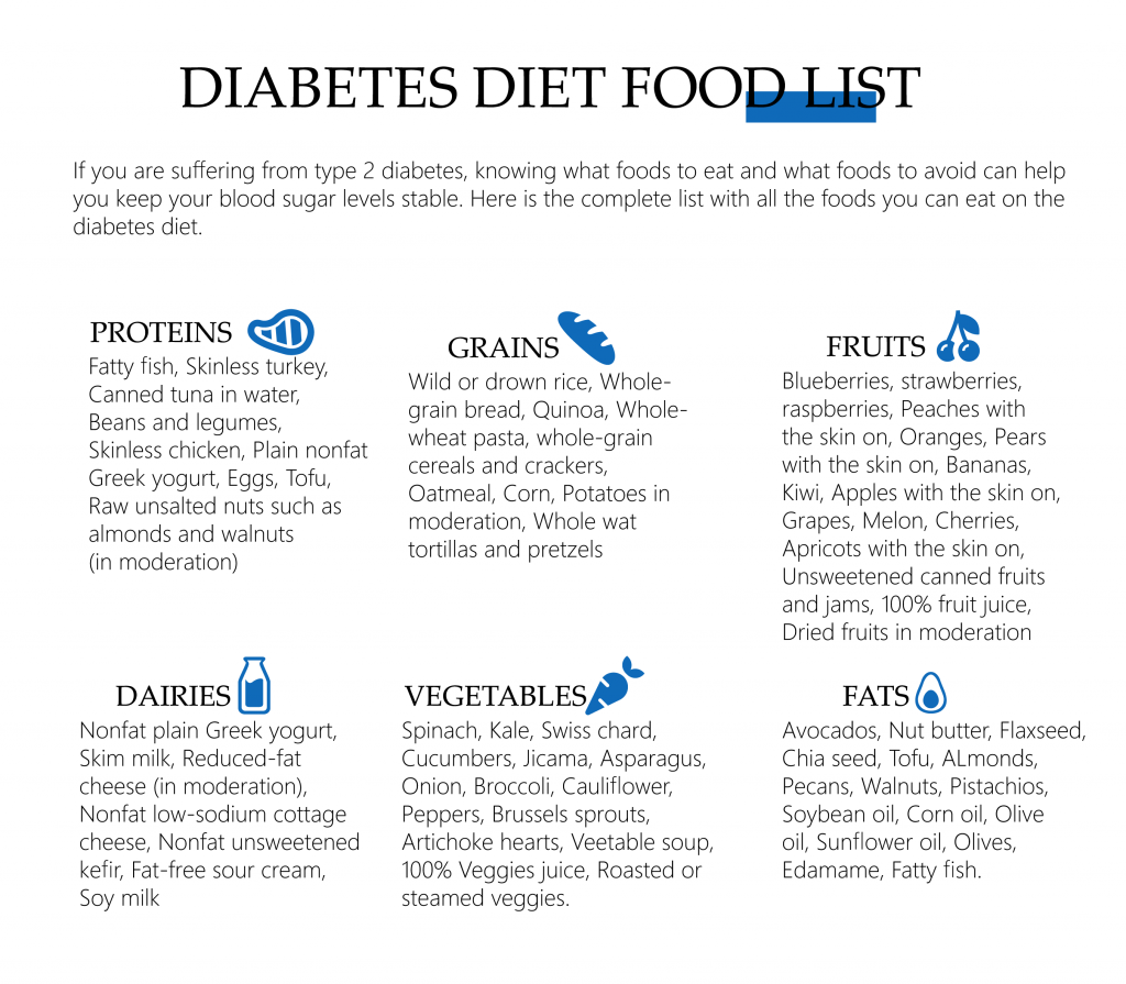 Diabetes diet food list