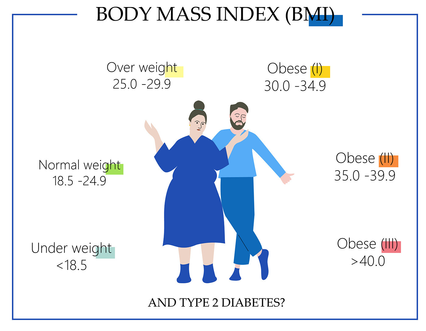 BMI and diabetes BMI and diabetes
