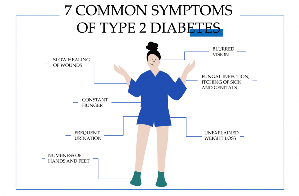 7 common symptoms of type 2 diabetes