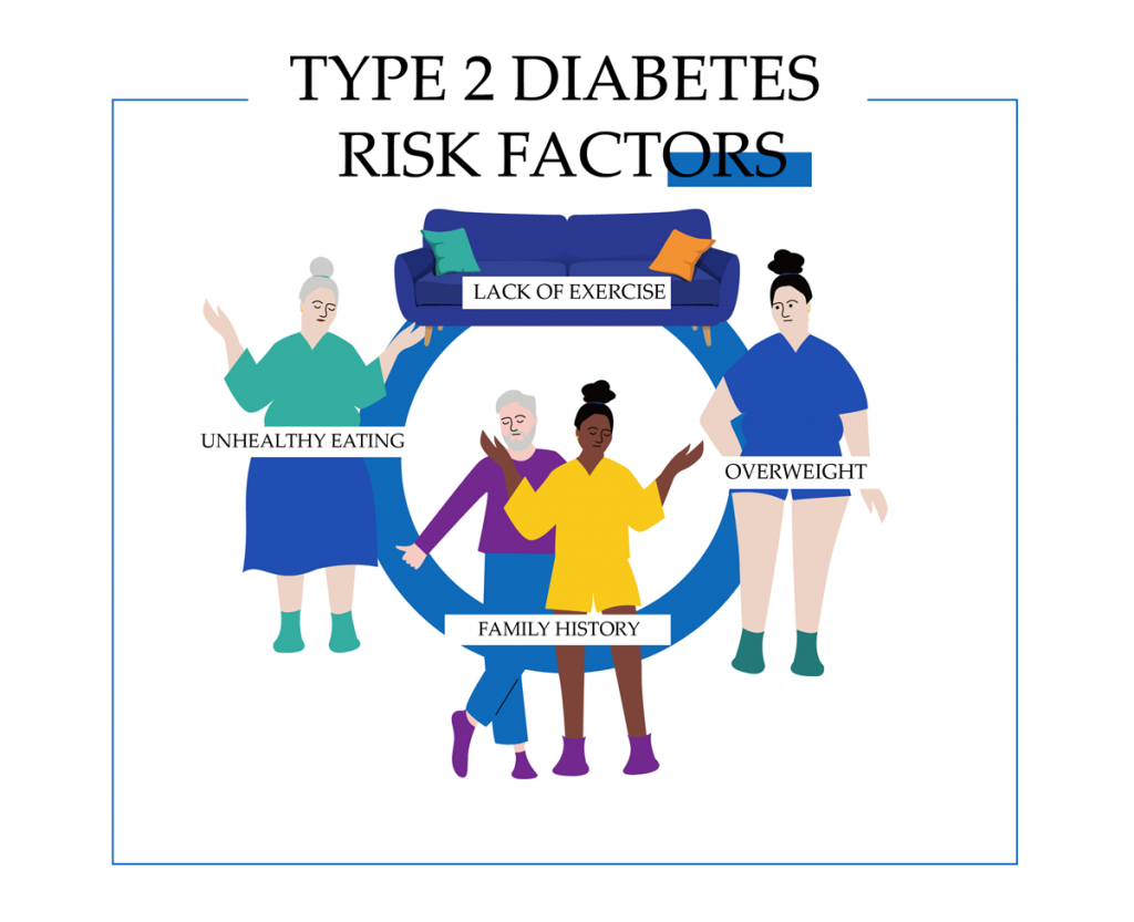 Type 2 diabetes risk factors