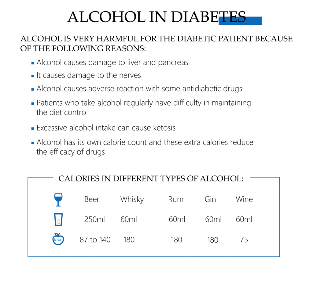 Alcohol in diabetes