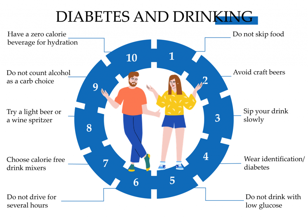 Diabetes and drinking