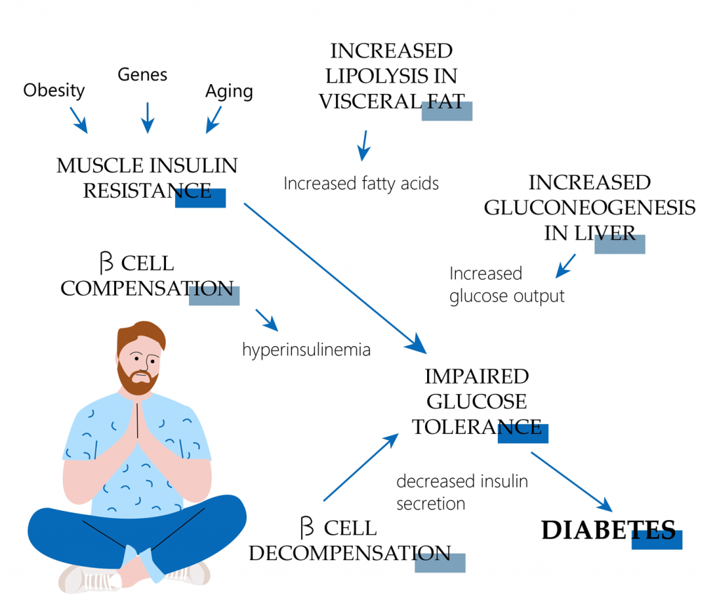 Molecular Pathogenesis
