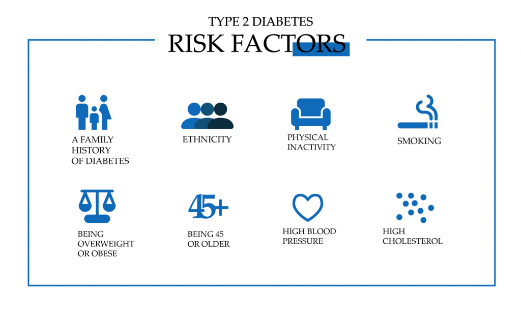 Type 2 diabetes risk factors