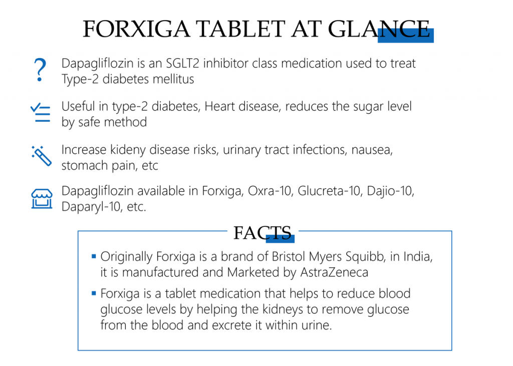 Forxiga tablet at glance