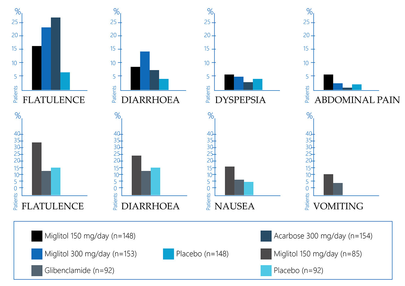 Flatulence Flatulence