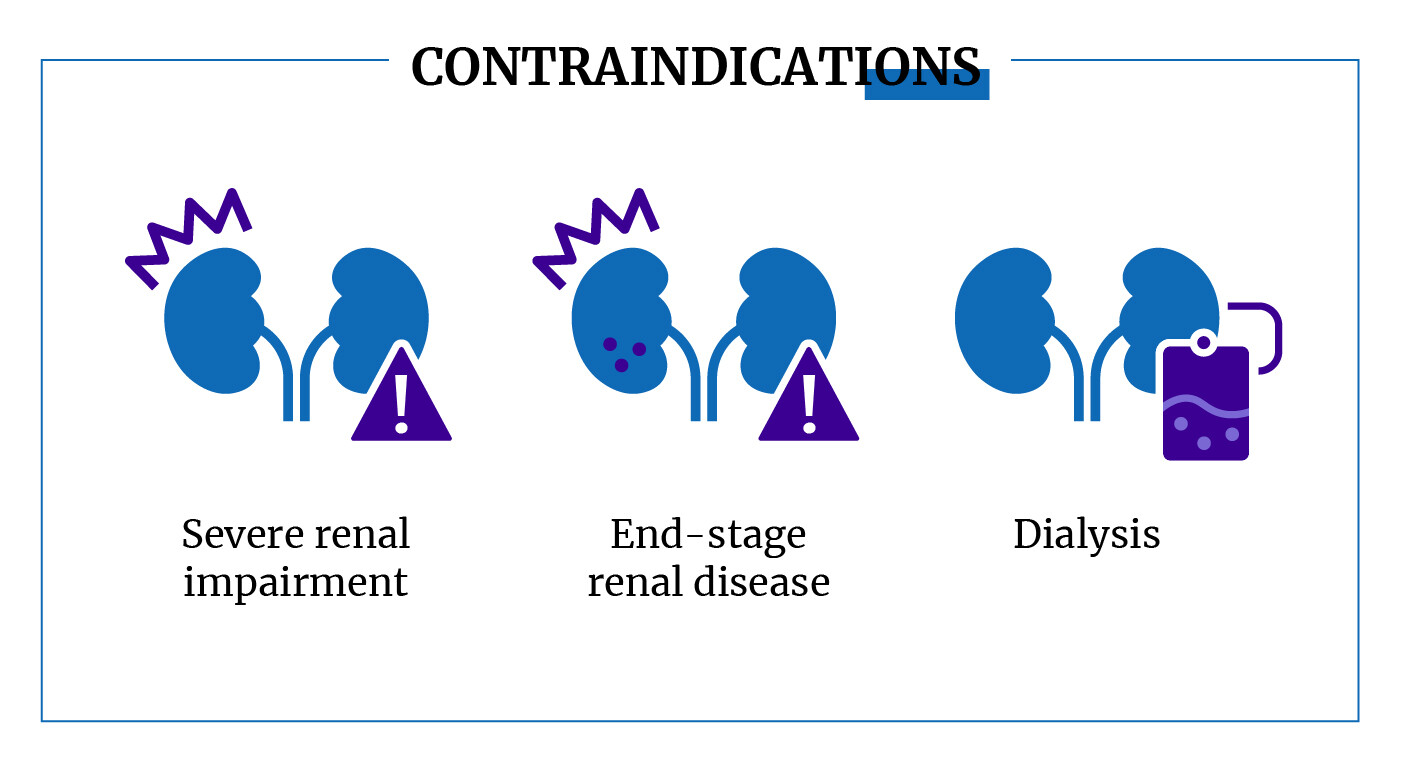 Glyxambi contraindications