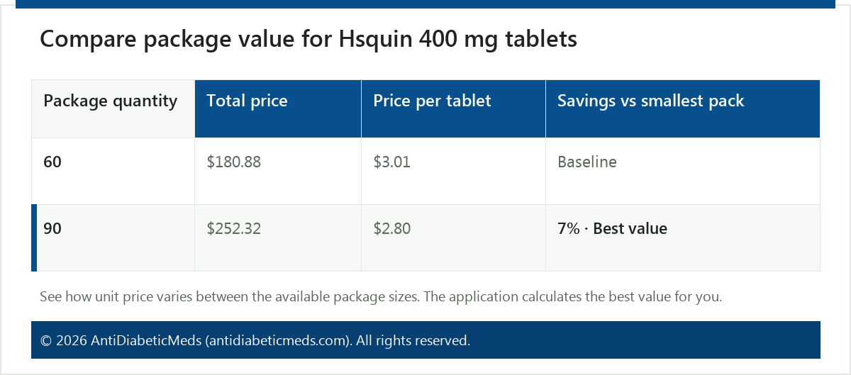 Compare package value for Hsquin 400 mg tablets