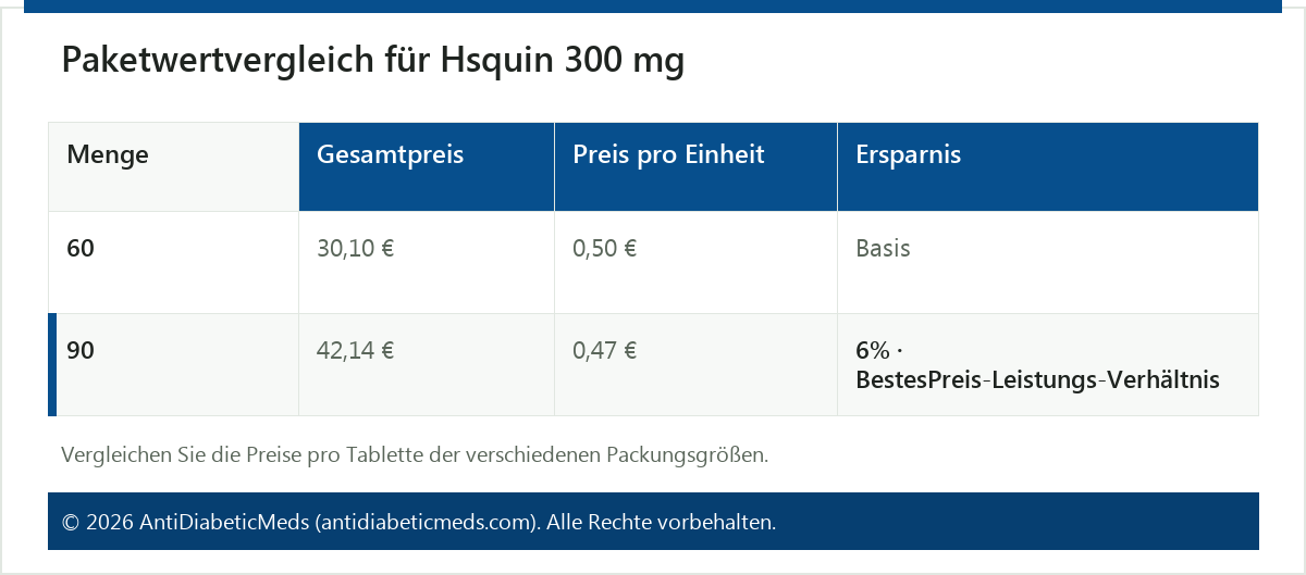 Paketwertvergleich für Hsquin 300 mg