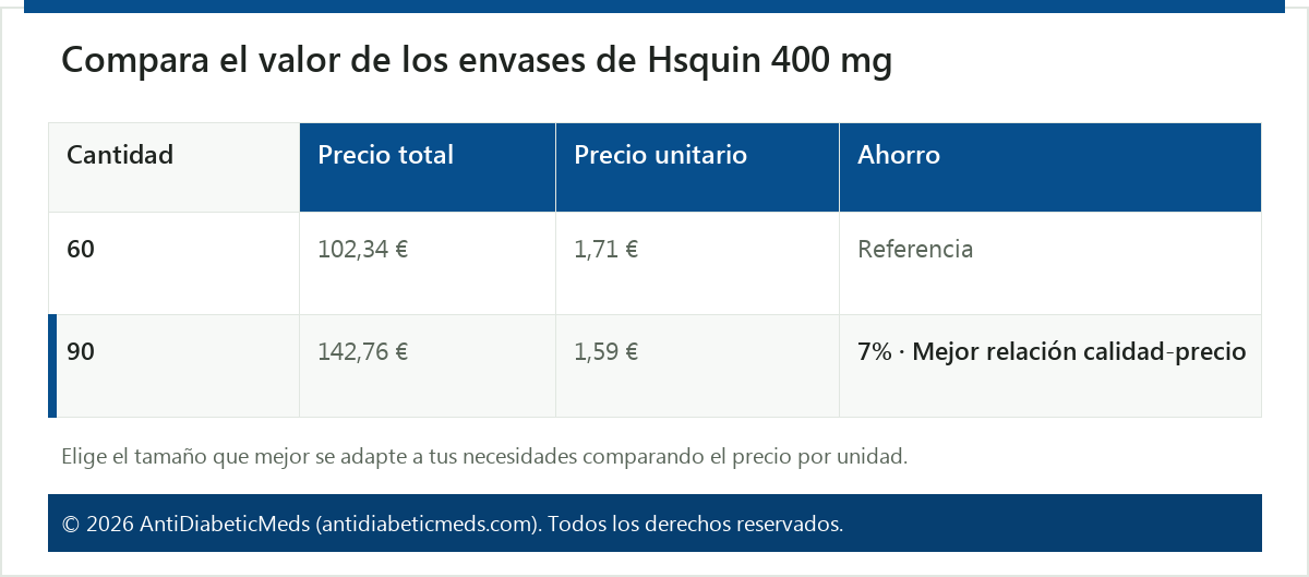 Compara el valor de los envases de Hsquin 400 mg