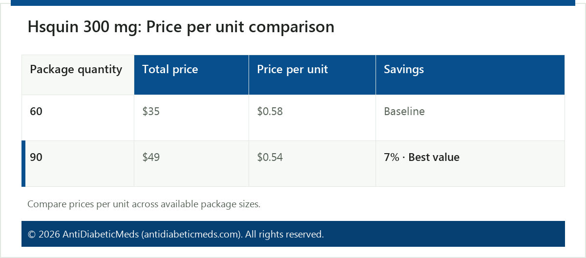 Hsquin 300 mg: Price per unit comparison