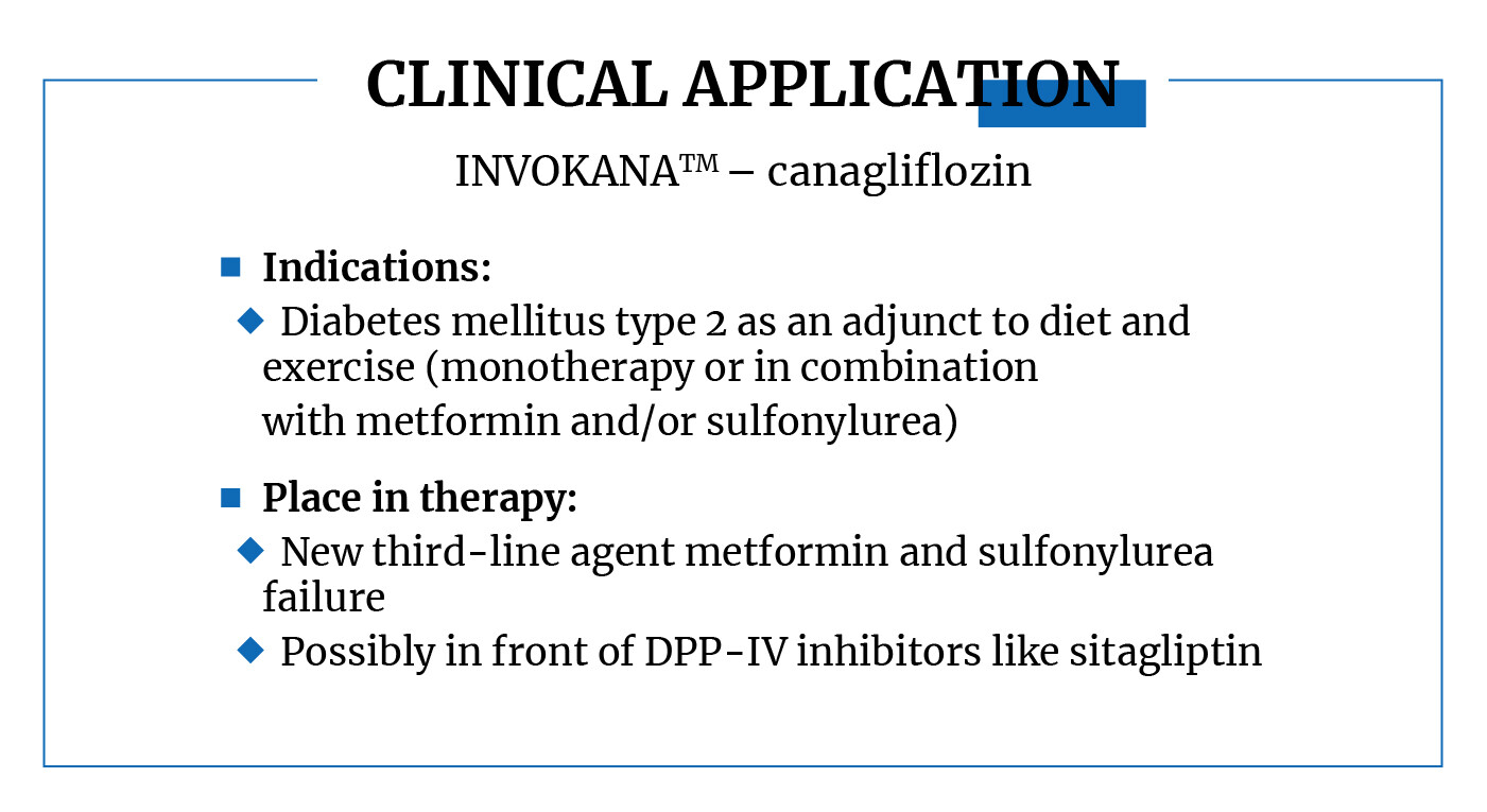 Invokana clinical application