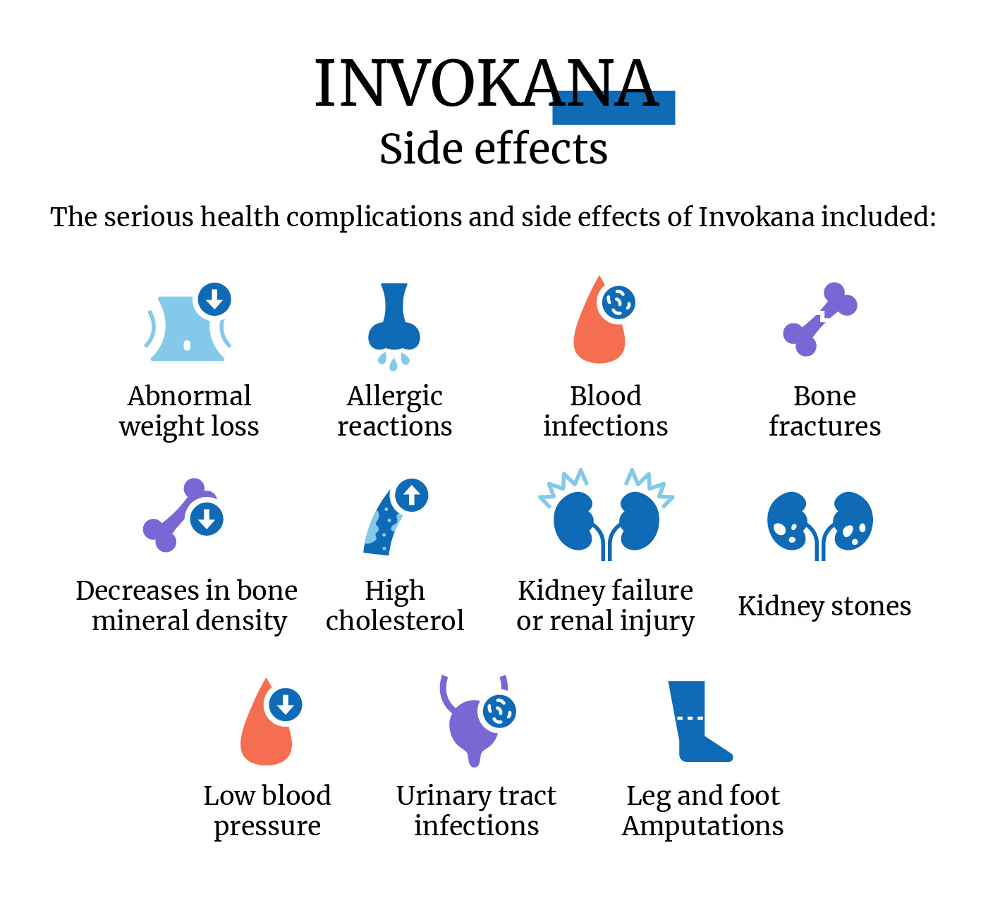 Invokana side effects