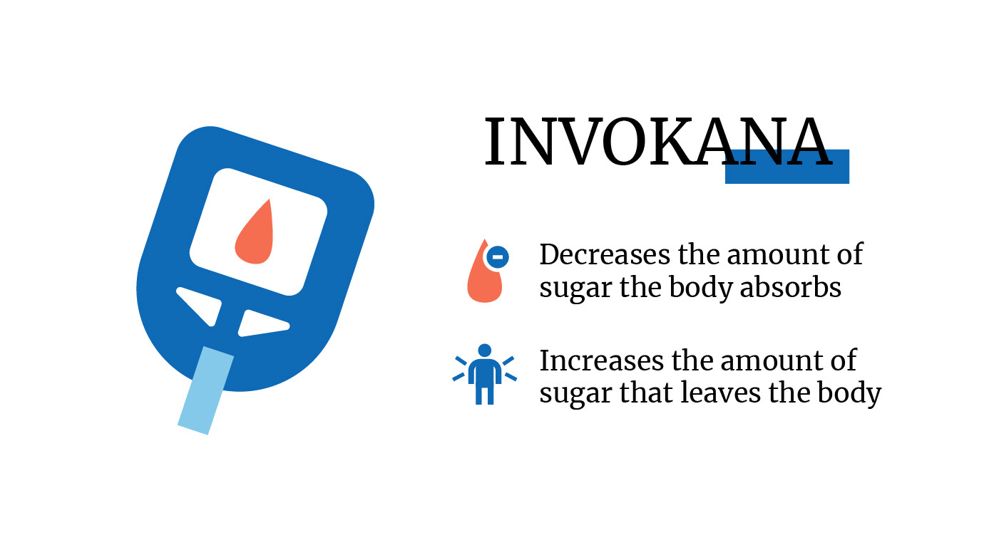 What is Invokana