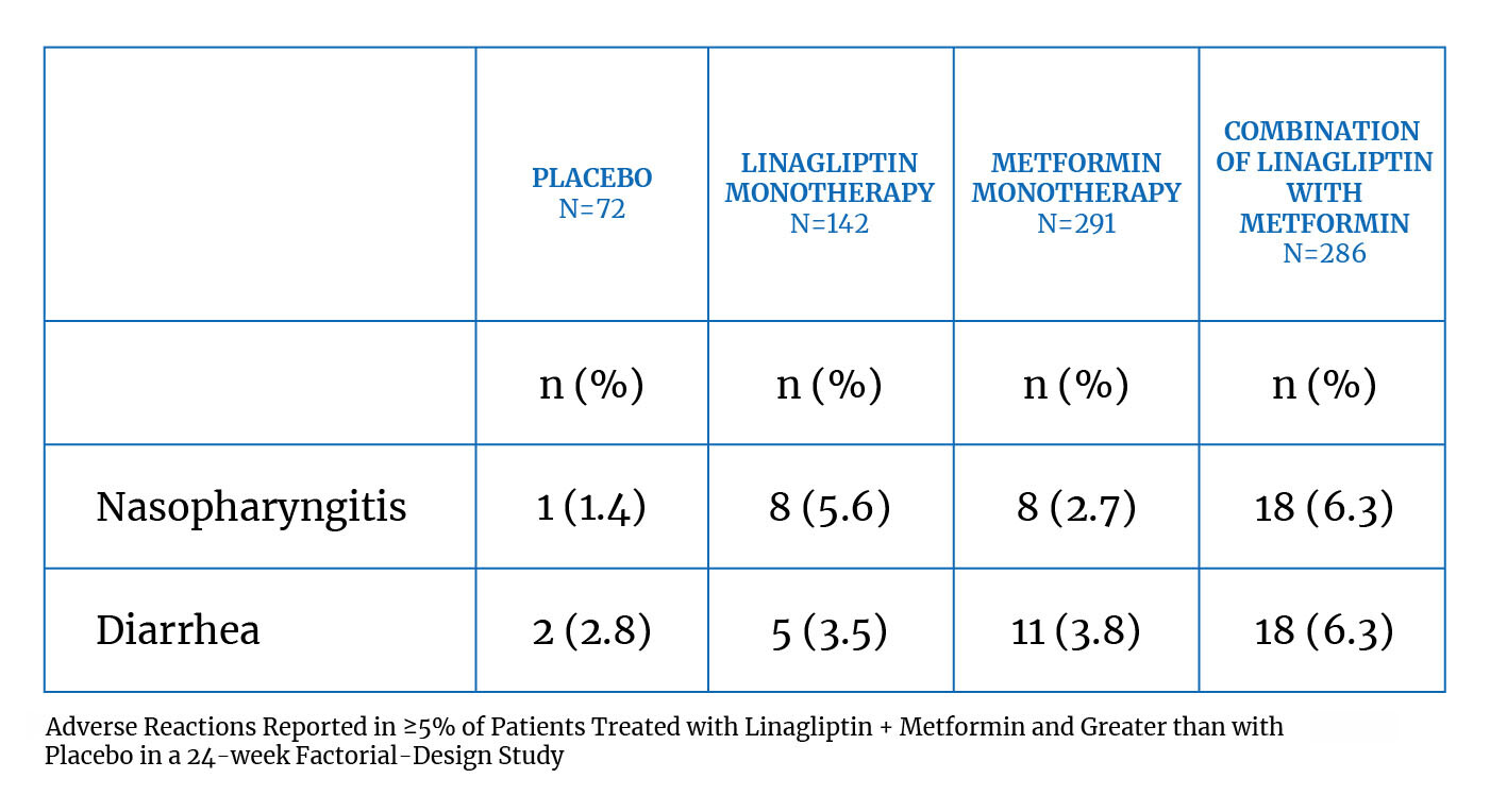 Jentadueto adverse reactions