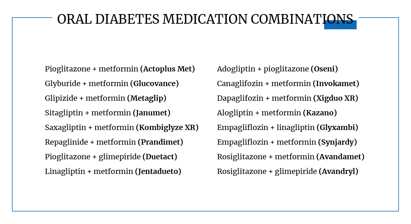 Oral diabetes medication combinations