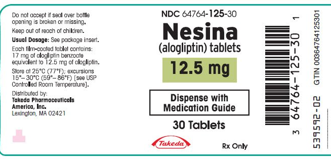 Nesina (Alogliptin)