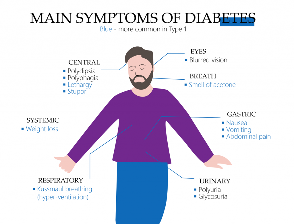 type 2 diabetes slurred speech