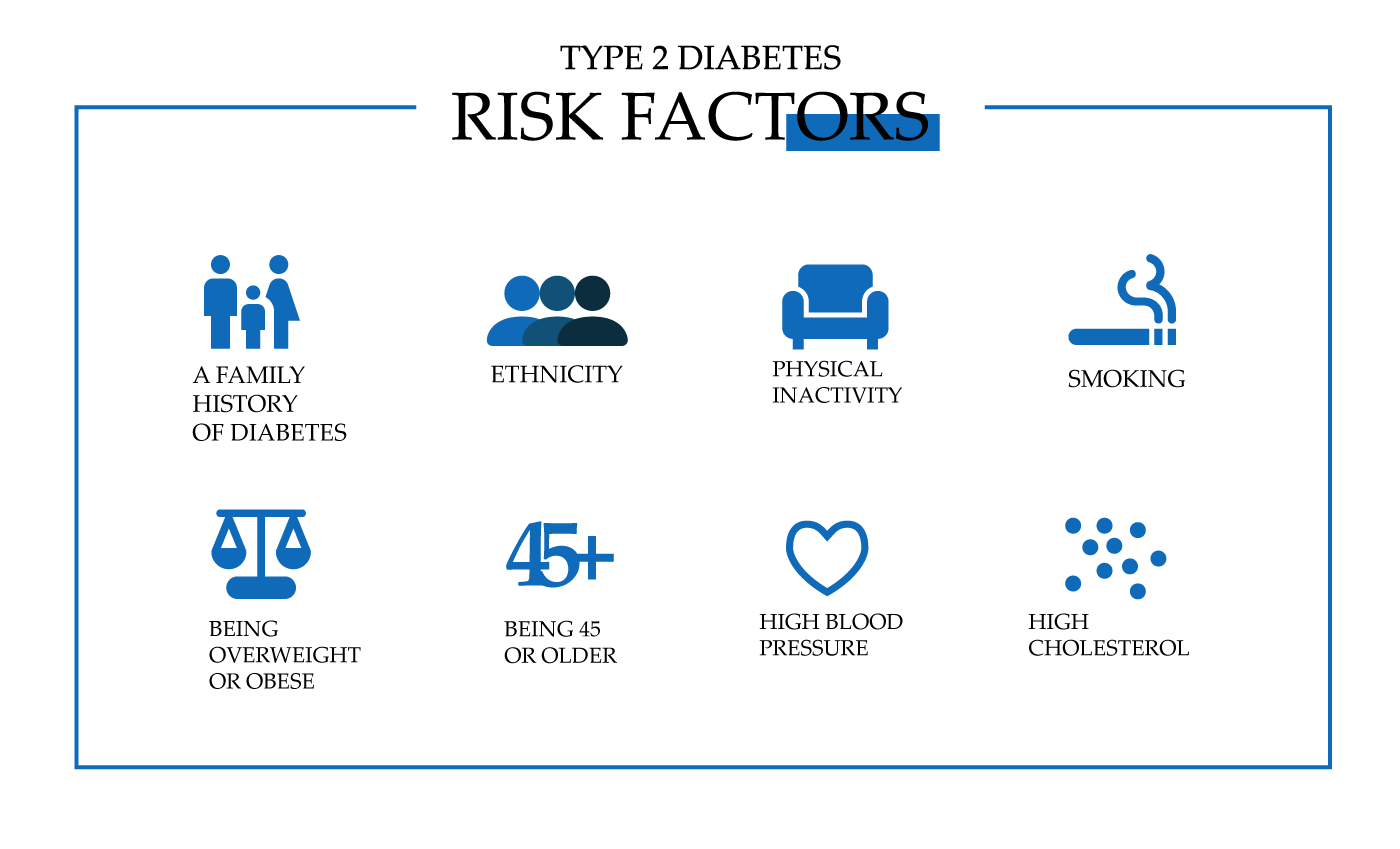 What Are The Risk Factors For Type 2 Diabetes Antidiabeticmeds 