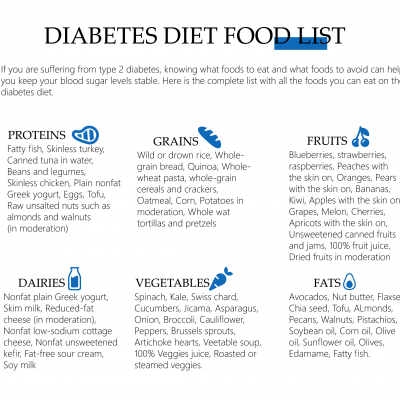 Diabetes diet food list