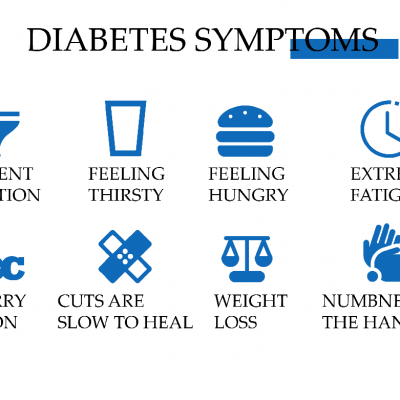 Diabetes symptoms