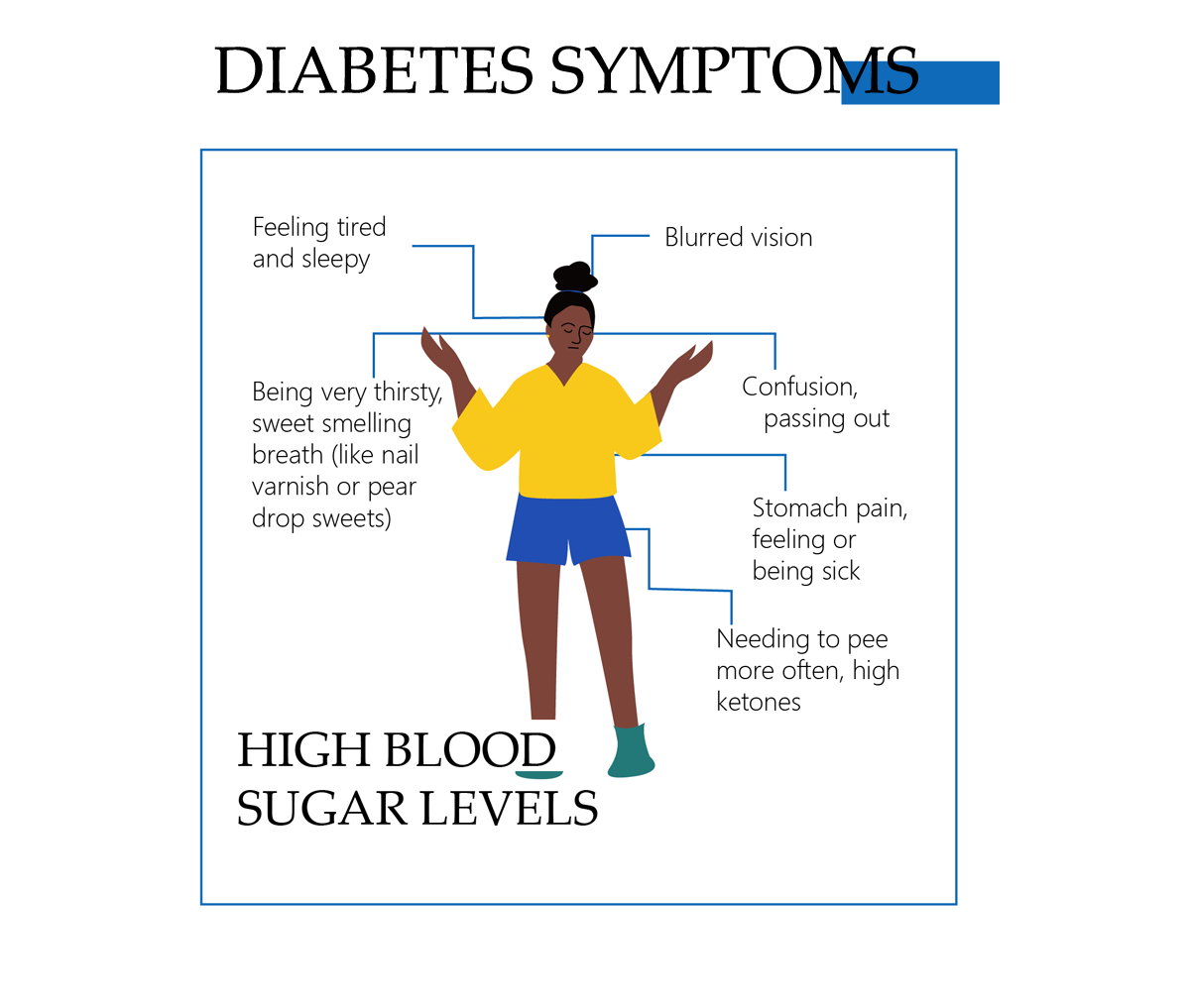 Warning Signs Of Type 2 Diabetes In Women Type 2 Diabetes 
