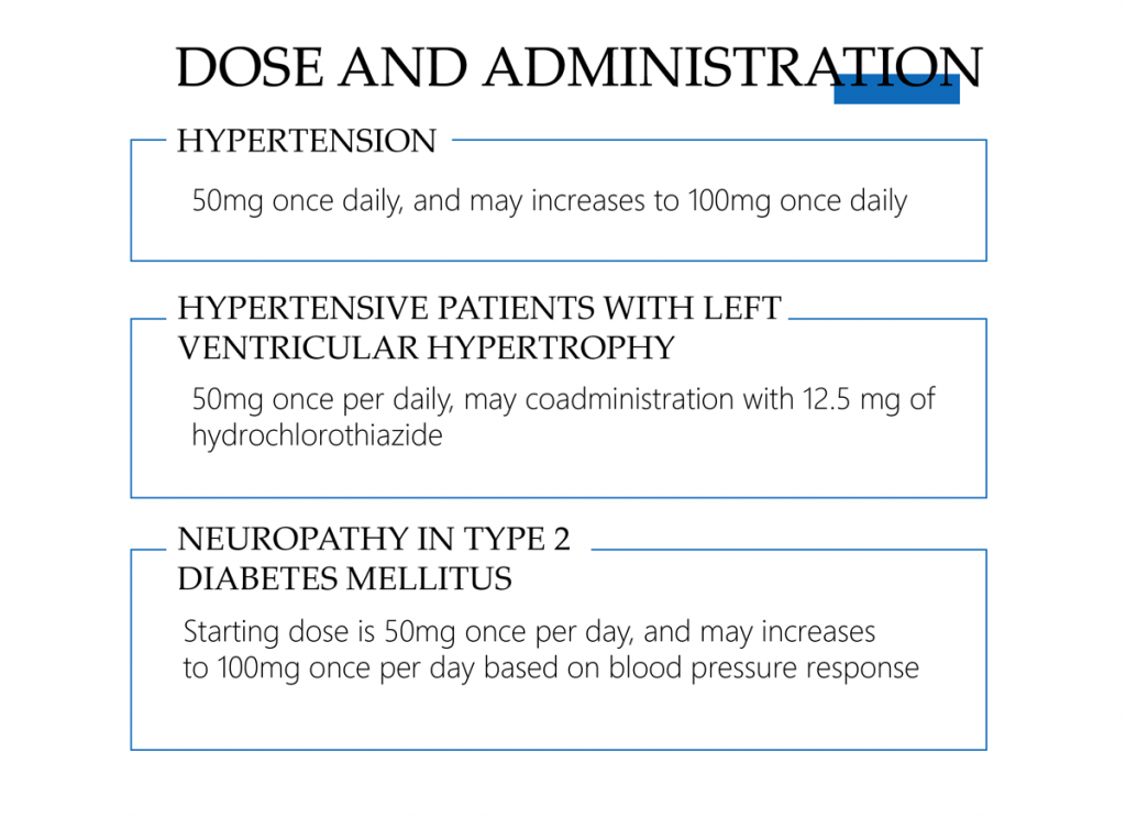 Dosificación y administración de Losartan
