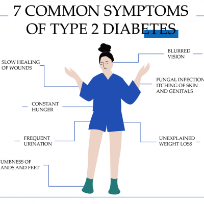 7 common symptoms of type 2 diabetes