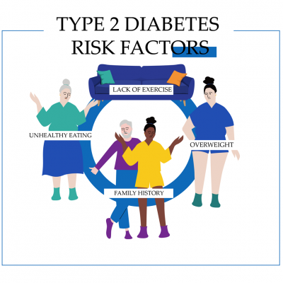 Type 2 diabetes risk factors