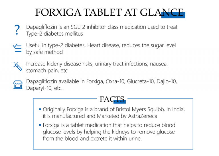 what is the best time to take forxiga