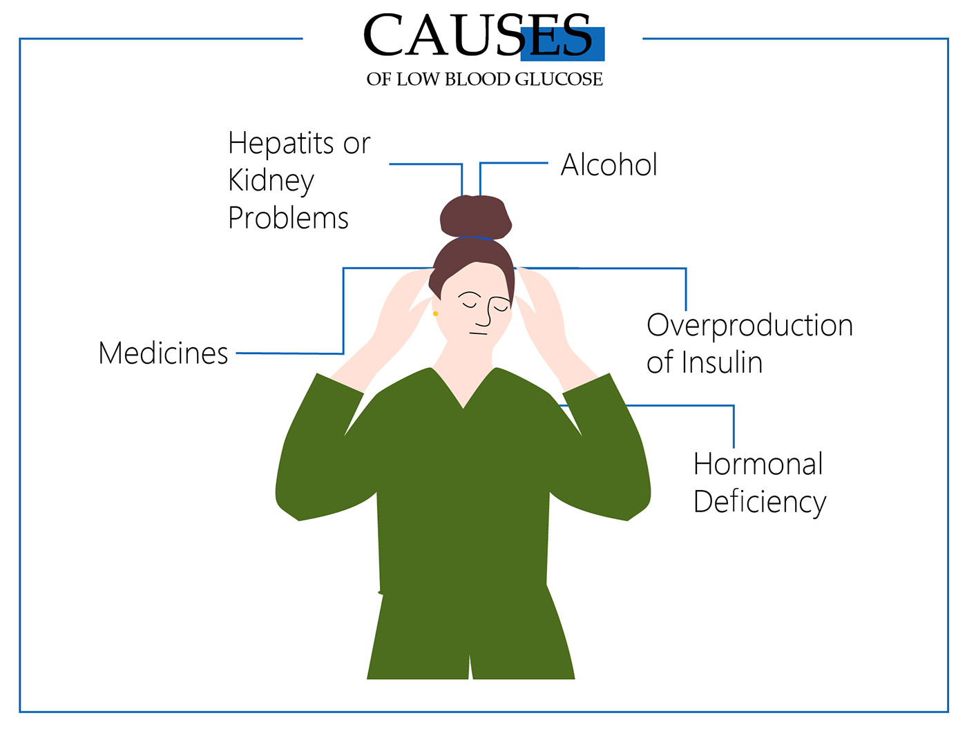 Type 20 Diabetes Hypoglycemia. How Often Does Hypoglycemia Occur In ...