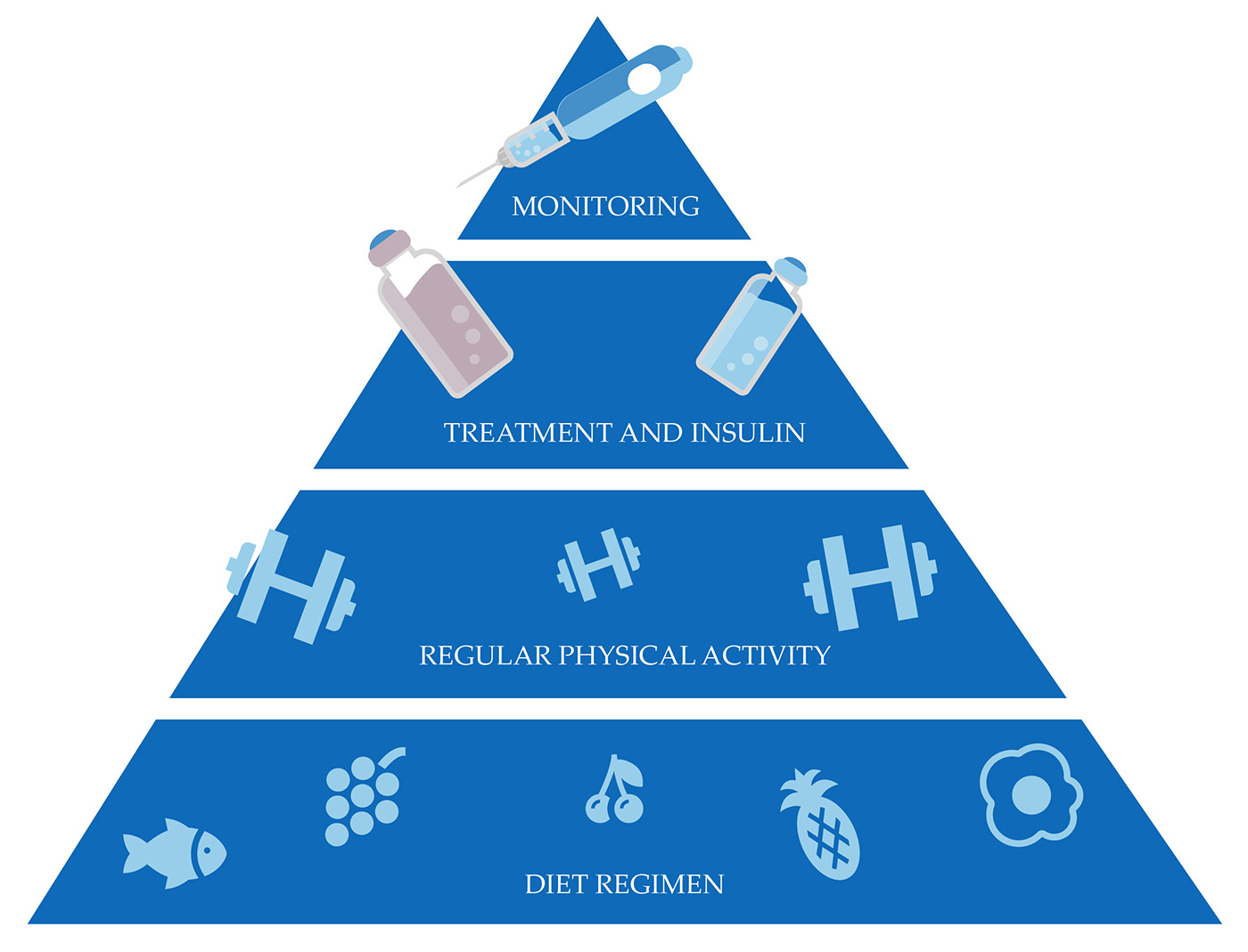 controlling-type-2-diabetes-without-medication-antidiabeticmeds