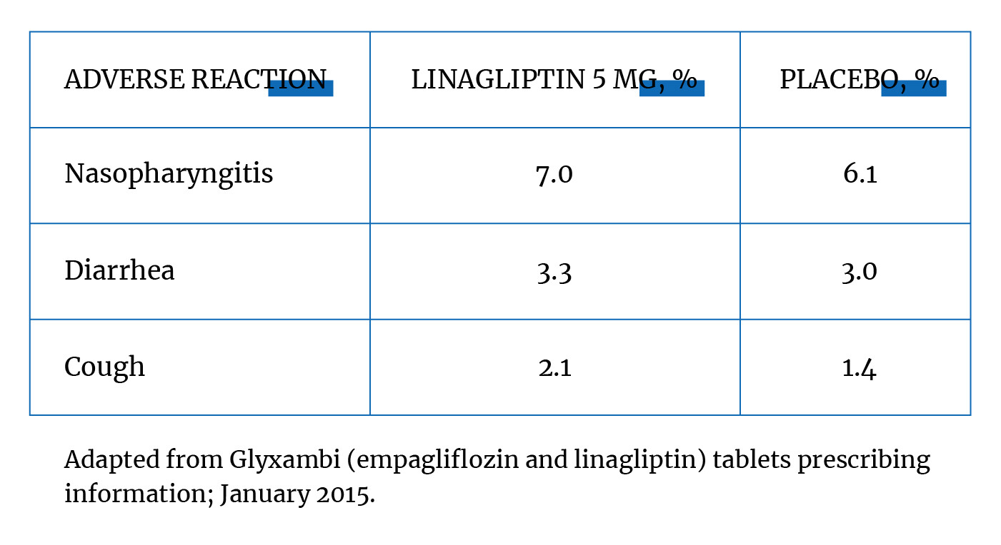 Efectos adversos de Glyxambi