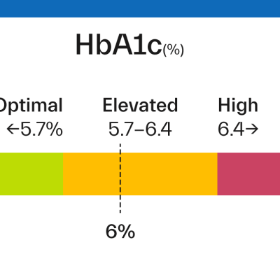 hba1c